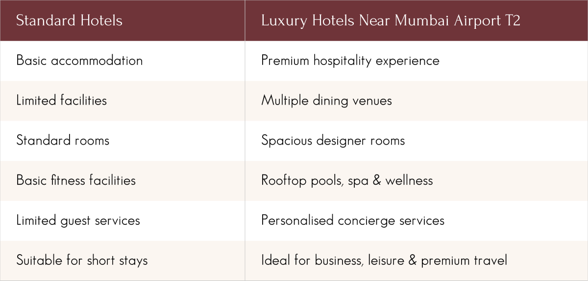 Luxury Hotels vs Standard Hotels